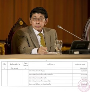 เมื่อวันที่23 ก.ค. คณะรักษาความสงบแห่งชาติ(คสช.)โดย พล.อ.ไพบูลย์ คุ้มฉายา ผู้ช่วยผู้บัญชาการทหารบก ในฐานะหัวหน้าฝ่ายกฎหมายและกระบวนการยุติธรรม พร้อมด้วย นายวิษณุ เครืองาม ที่ปรึกษาคสช.ฝ่ายกฎหมาย ศาสตราจารย์พิเศษ พรเพชร วิชิตพรชัย ที่ปรึกษาหัวหน้า คสช.ร่วมแถลงการจัดทำรัฐธรรมนูญฉบับชั่วคราว....       Published caption : วิษณุ เครืองาม